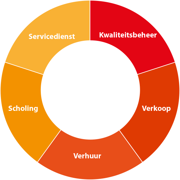 Elektrolas Schijf van vijf Elektrolas Schijf van vijf