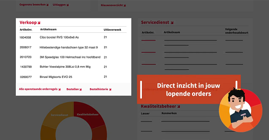 Onze Lasportal - Overzicht Structuur Zekerheid Onze Lasportal - Overzicht Structuur Zekerheid