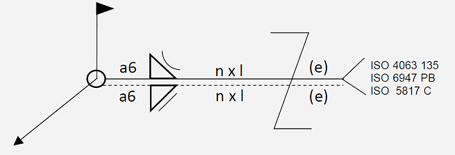 Lasaanduidingen_NEN-EN-ISO2553